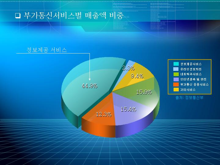 三套不同背景色立体统计图表