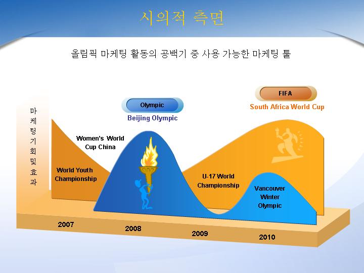 精美韩版示意图商务PPT模板