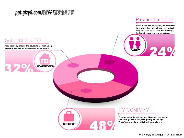 各类PPT饼形图表素材汇总