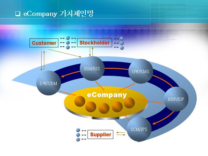 韩国PPT模板022