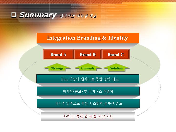 韩国PPT模板088