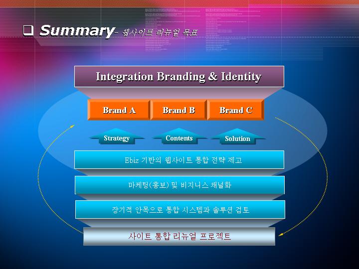 韩国PPT模板089