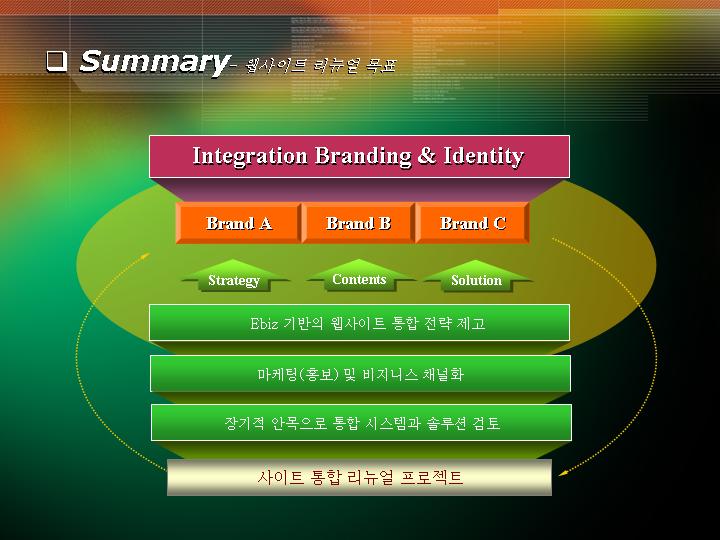 韩国PPT模板090