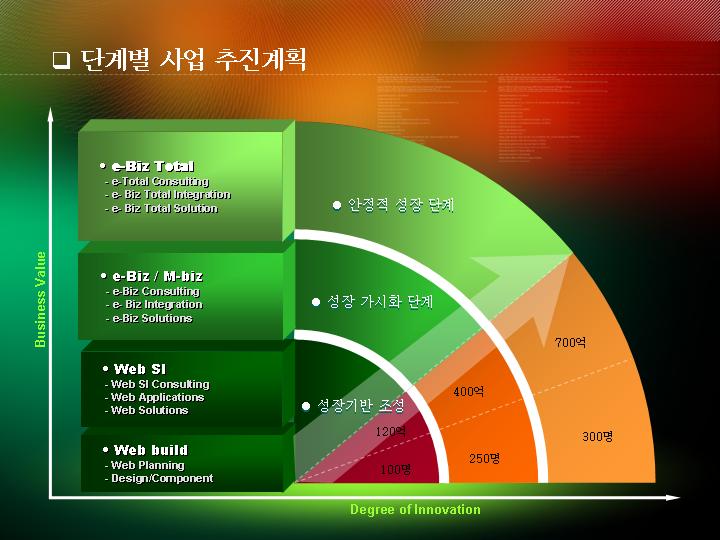 韩国PPT模板160