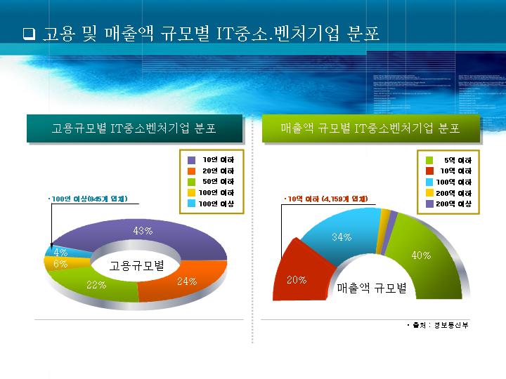 韩国PPT模板171