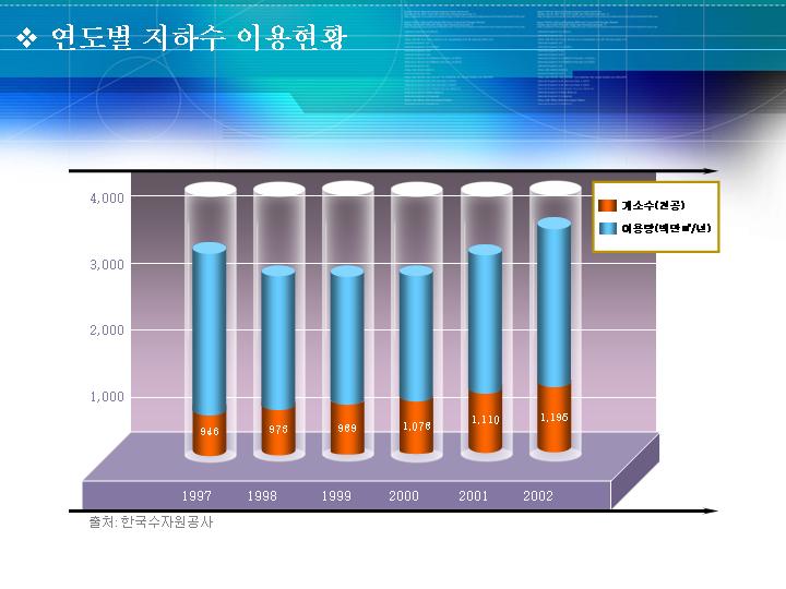 韩国PPT模板179