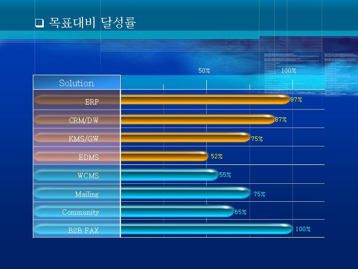 韩国PPT模板187