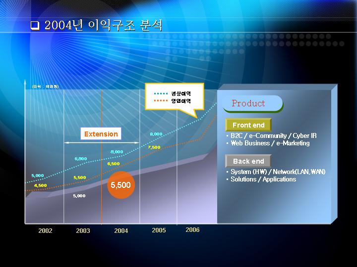 韩国PPT模板190