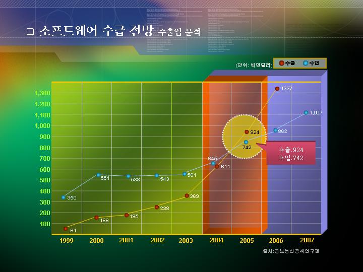 韩国PPT模板192