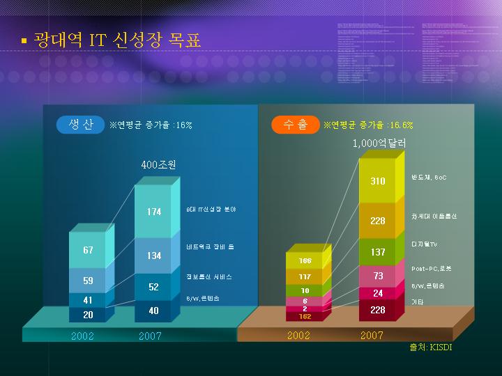 韩国PPT模板197