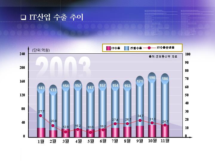 韩国PPT模板201