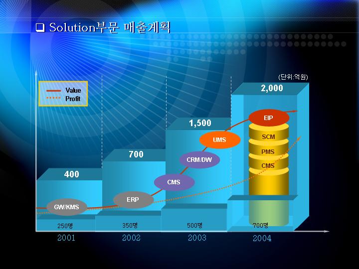 韩国PPT模板205