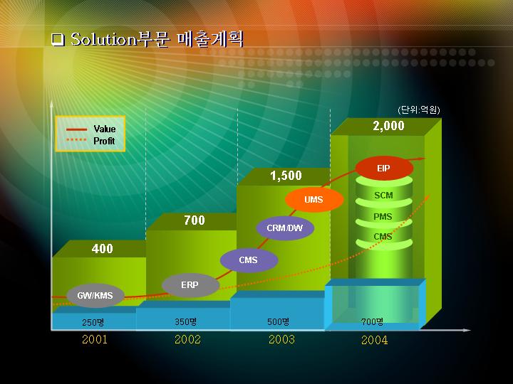 韩国PPT模板206