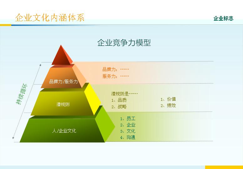 企业文化体系PPT模板