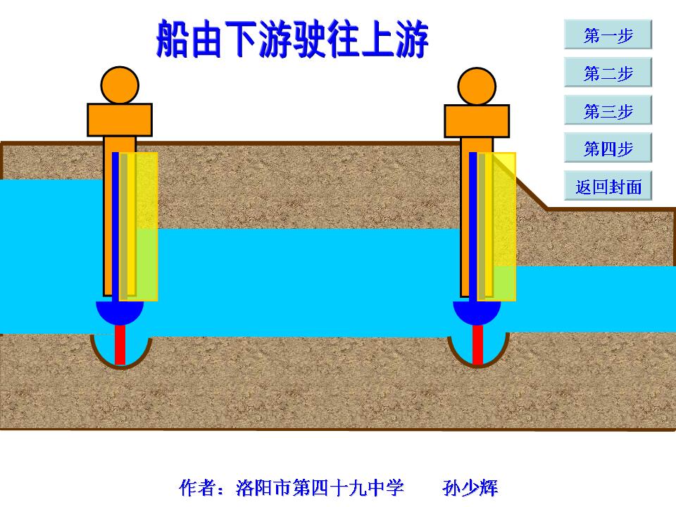 船闸PPT物理课件