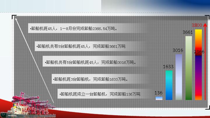 动画报表PPT模板 工作报表PPT模板下载