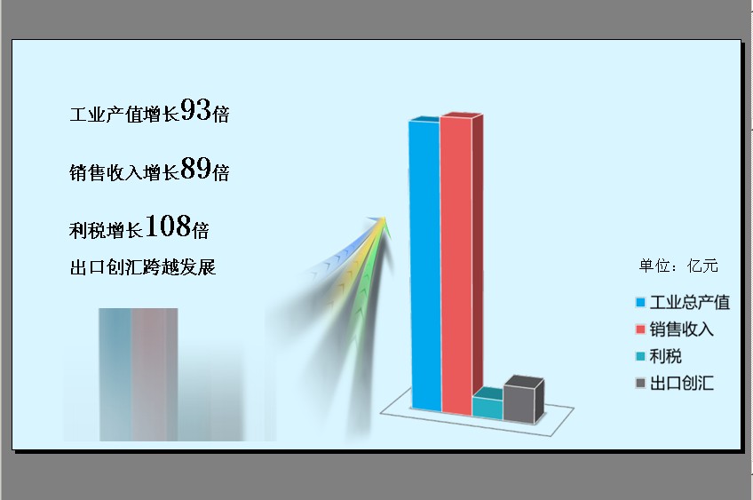 企业发展历程PPT模板