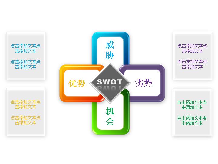 SWOT结构分析PPT说明图图表模板