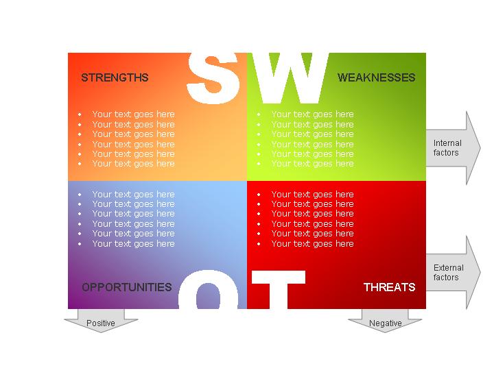 并列关系的SWOT分析幻灯片图表素材