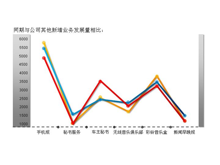 动态展示PPT折线图