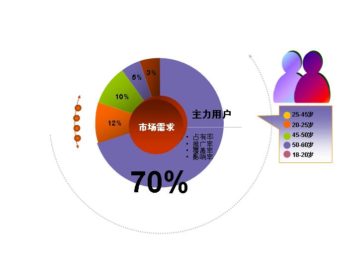 动态数据分析饼状图PPT模板下载