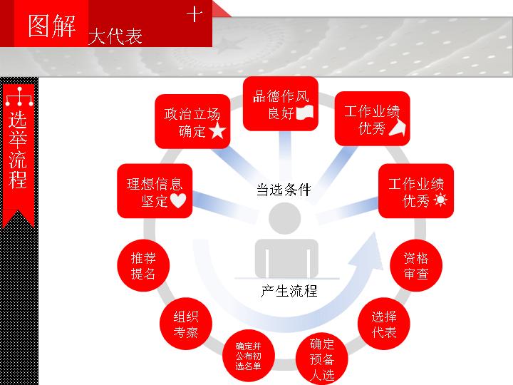 十八大会议PPT模板下载