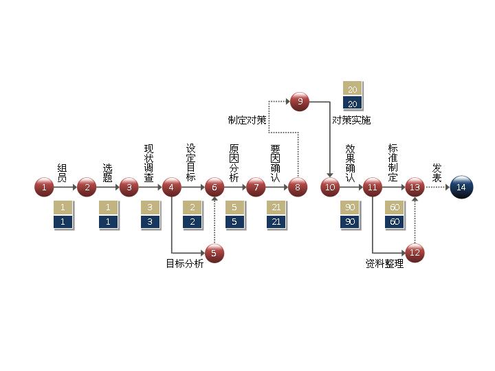 精致的PPT流程图素材下载