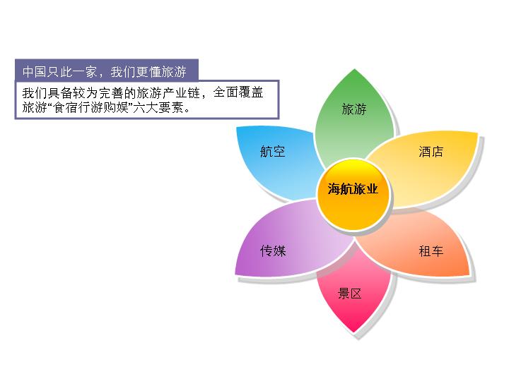 花瓣结构PPT素材下载