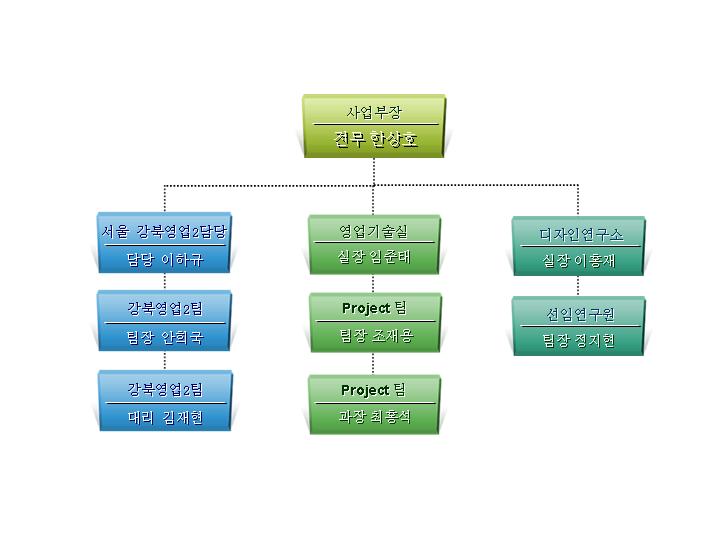 韩国PPT组织结构图图表素材