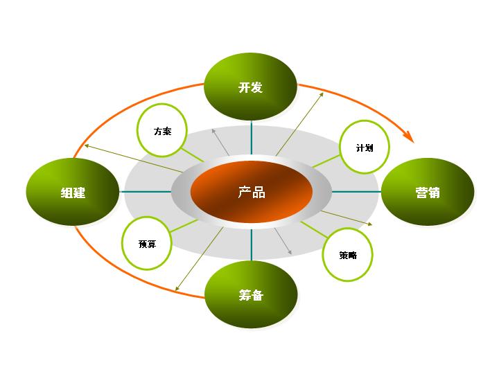 扩散关系PPT图表素材下载