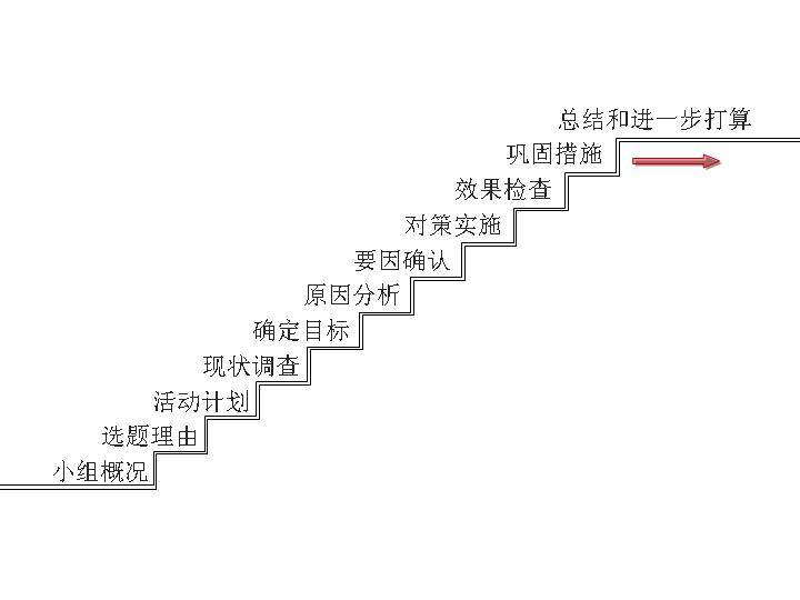 小组项目流程图PPT模板