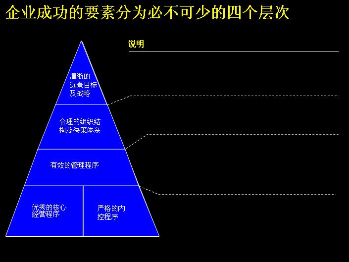 管理体系PPT课件下载