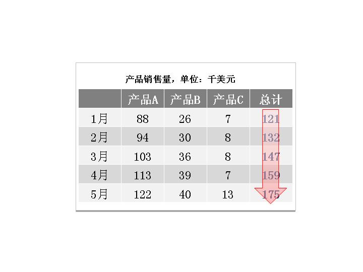 一组实用的产品销售数据PPT表格模板