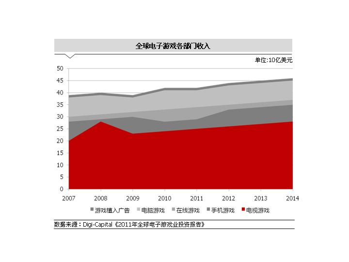 两张不同风格的幻灯片折线图模板