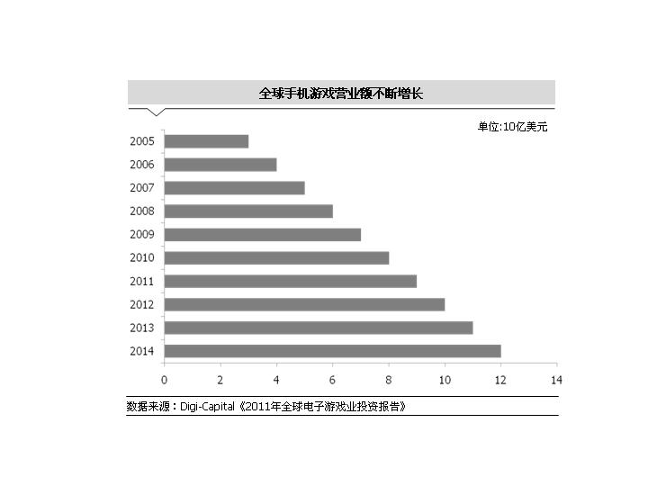 两张实用的PowerPoint条形图素材