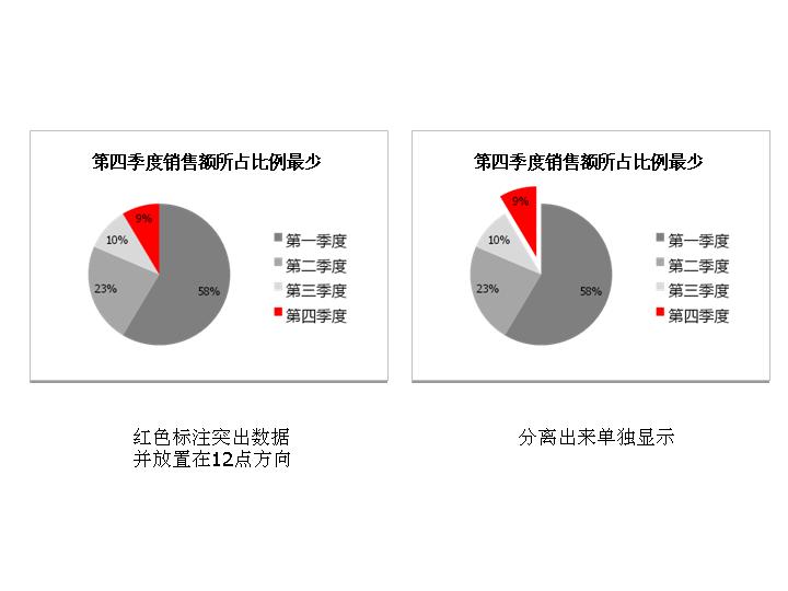 两张幻灯片饼状图素材下载