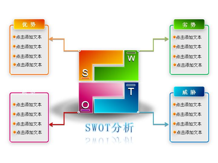 企业SWOT分析PPT图表模板下载