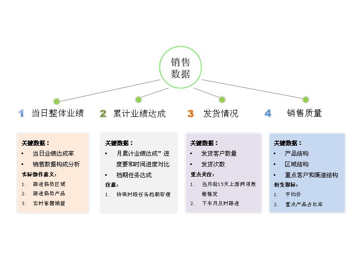 扩散关系PPT说明图素材下载