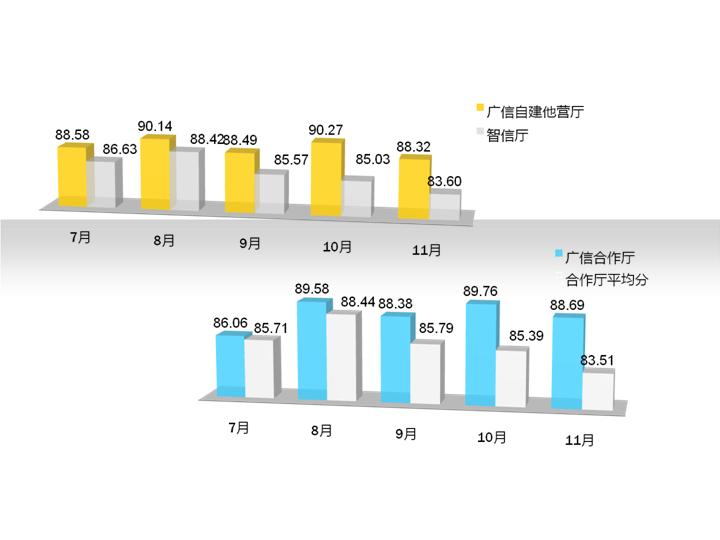 一组3D立体的PowerPoint柱状图模板下载