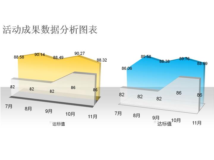 一组3D立体的PPT折线图图表模板