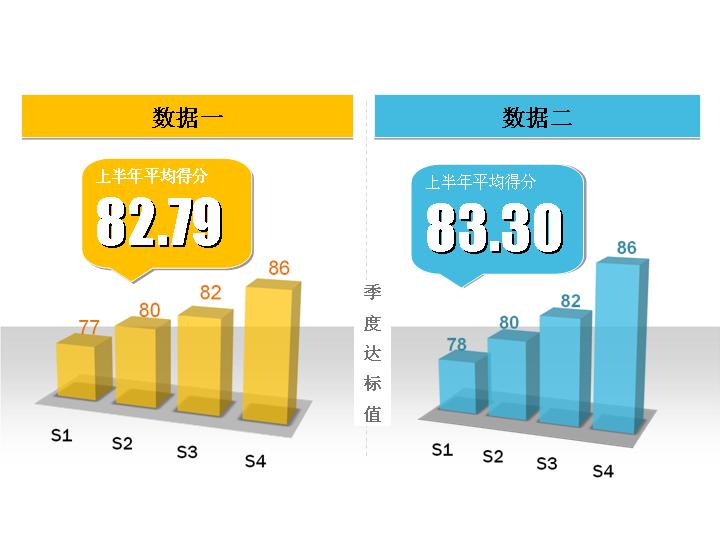 半年数据对比柱状图PPT图表素材