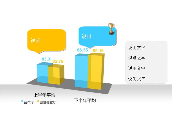 精致的3D立体PPT柱状图图表模板下载