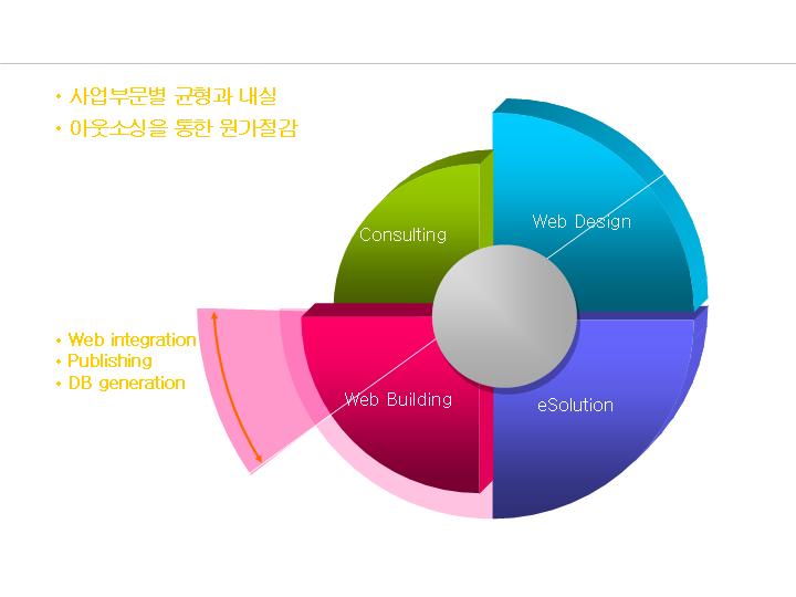 韩国精美PPT图表下载