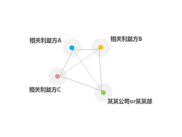 简单的交叉关系PowerPoint图表模板