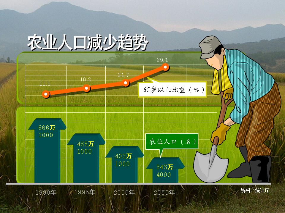 12个带人物数据统计PPT图表模板