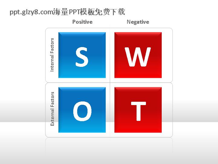 SWOT PPT模板