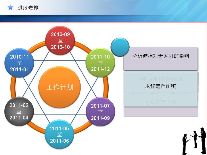 工作计划安排进度PPT图表