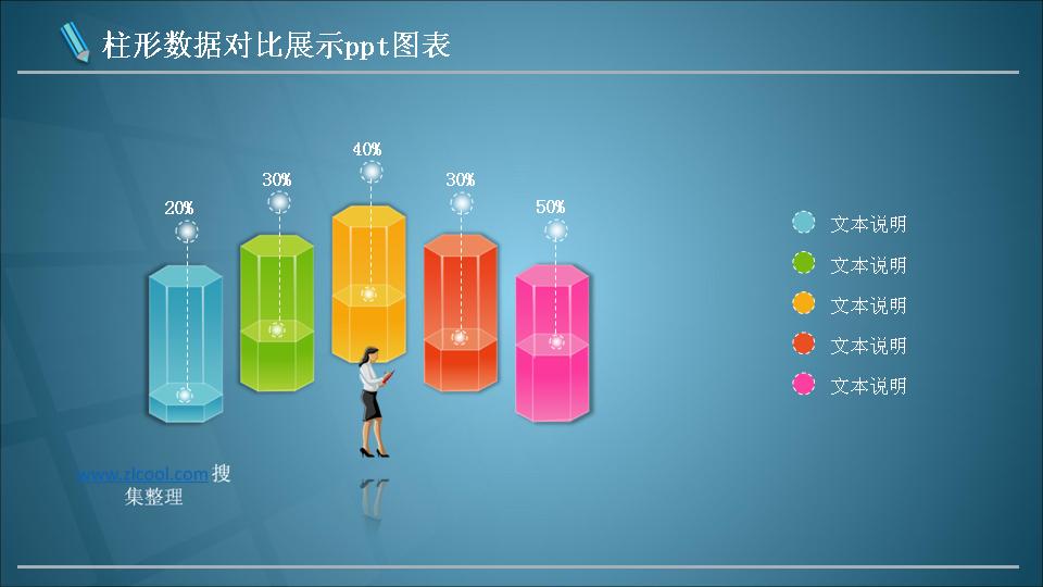 彩色半透明立体柱形数据对比展示PPT图表