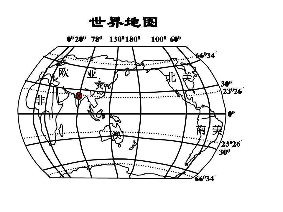 世界地理课件必备素材