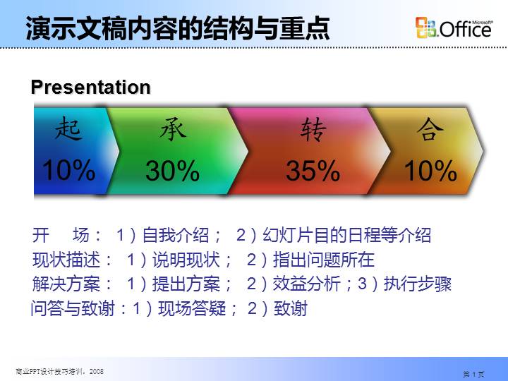 商业PPT制作教程